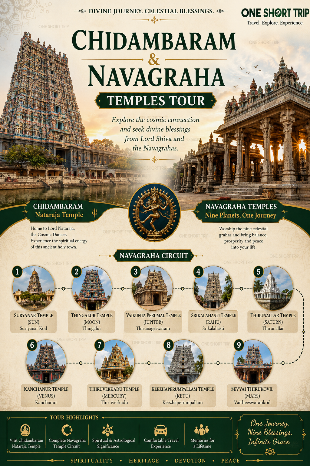 Chidambaram & Navagraha Temples