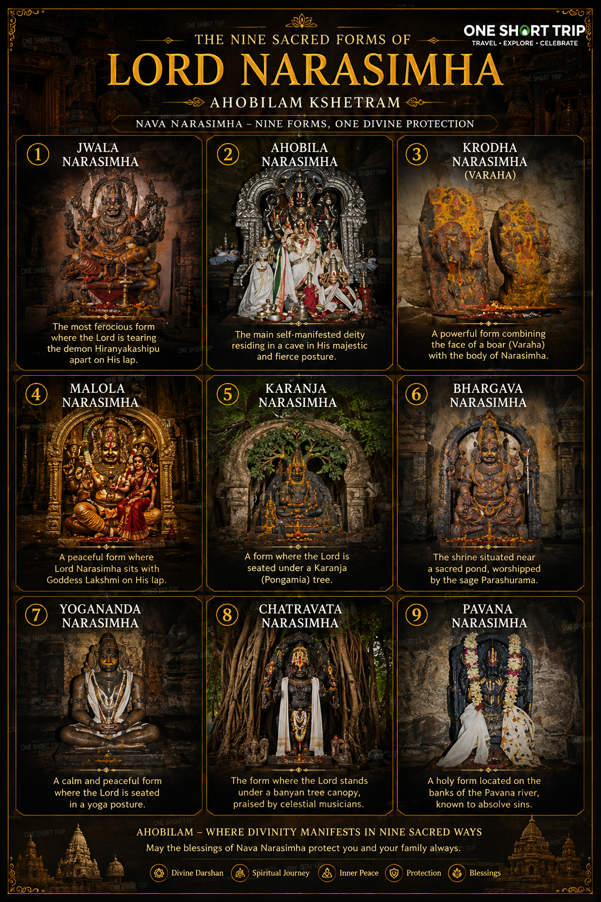 16th century Prahlada Varada Narasimha temple