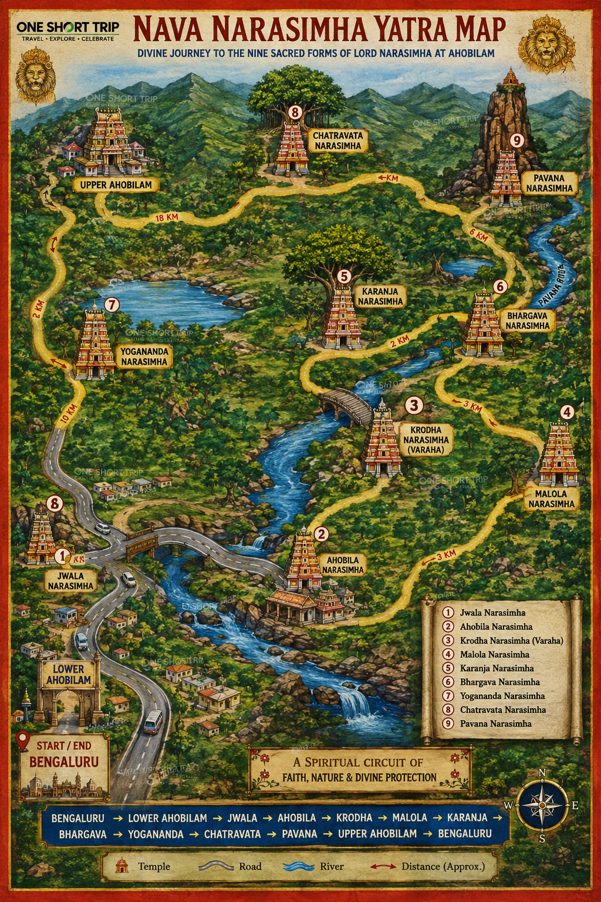 Ahobilam Nava Narasimha Yatra route map