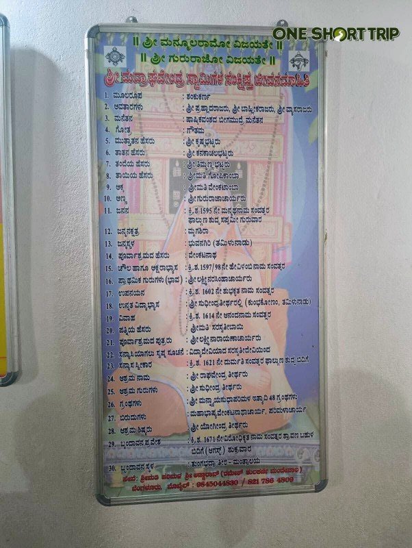 Sacred room and traditional features inside Appanacharyara Mane