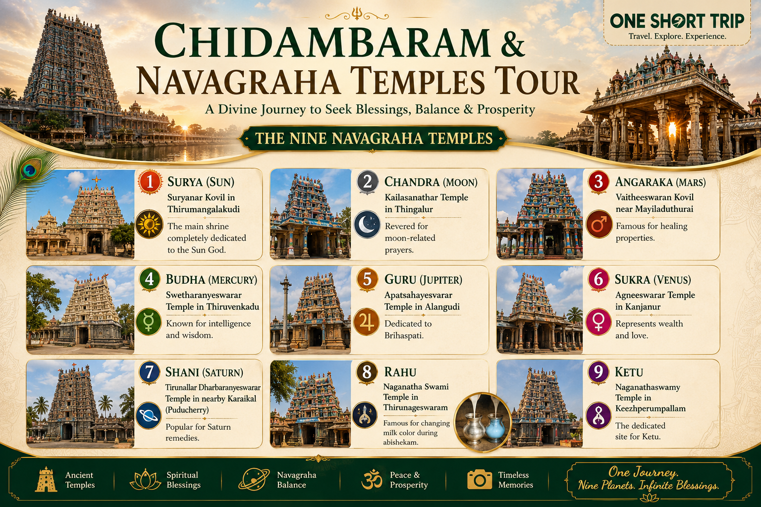 Chidambaram Nataraja Temple