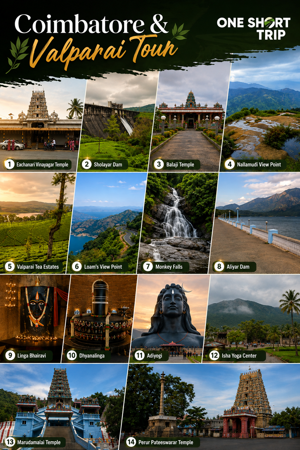 Coimbatore & Valparai